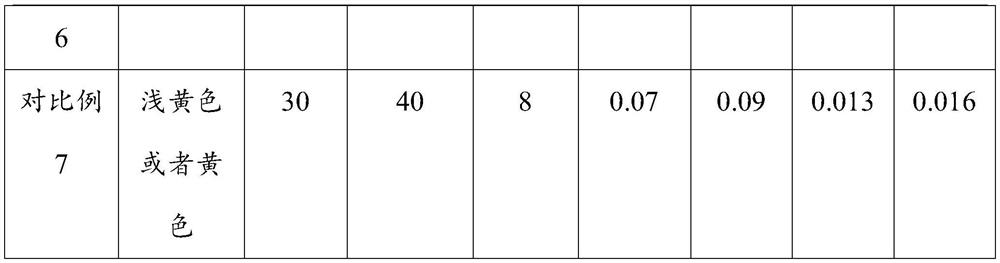 Preparation method of selenium-rich black wheat malt oligosaccharide peptide and product of selenium-rich black wheat malt oligosaccharide peptide