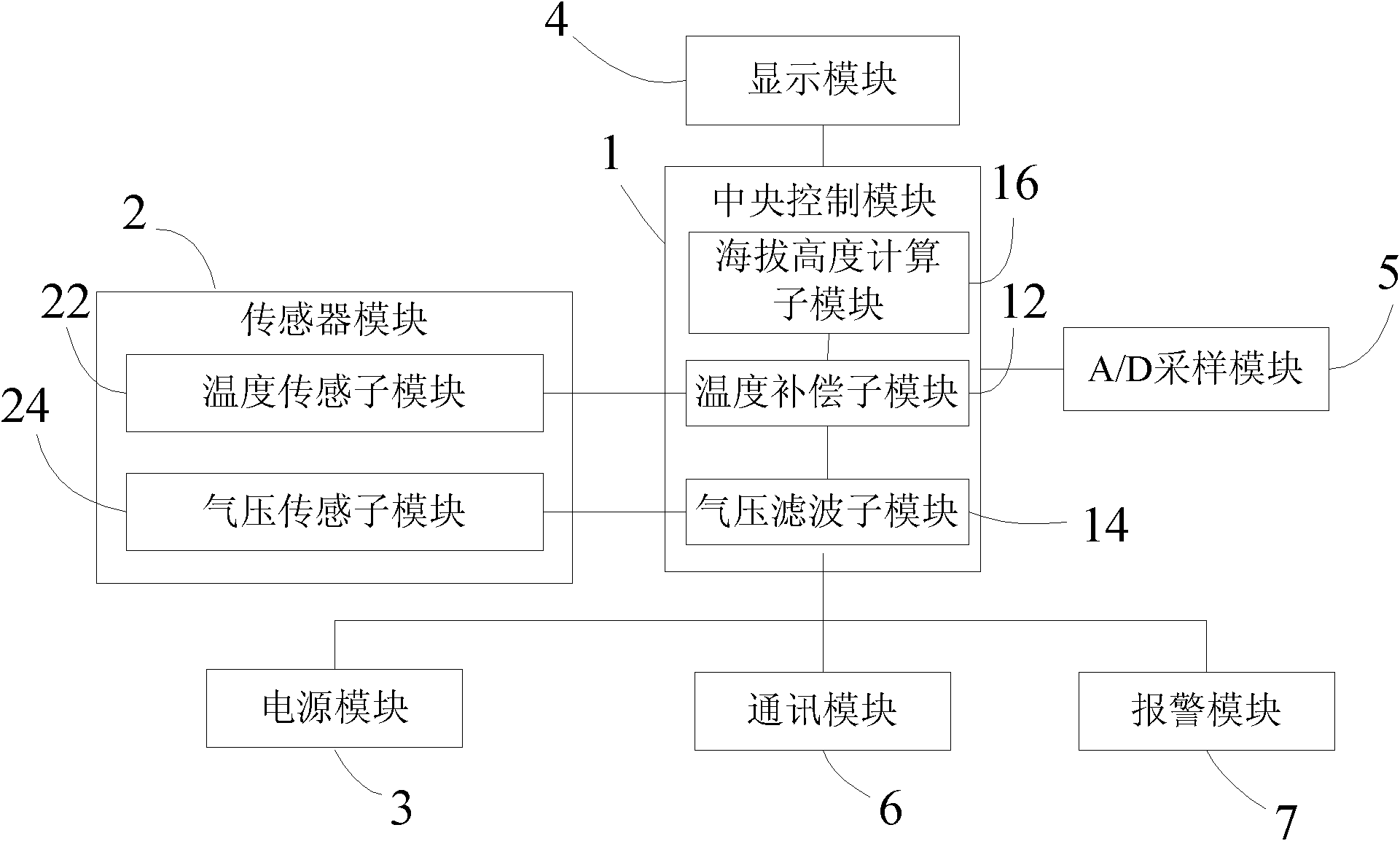 Vehicle-mounted altitude monitoring device and method