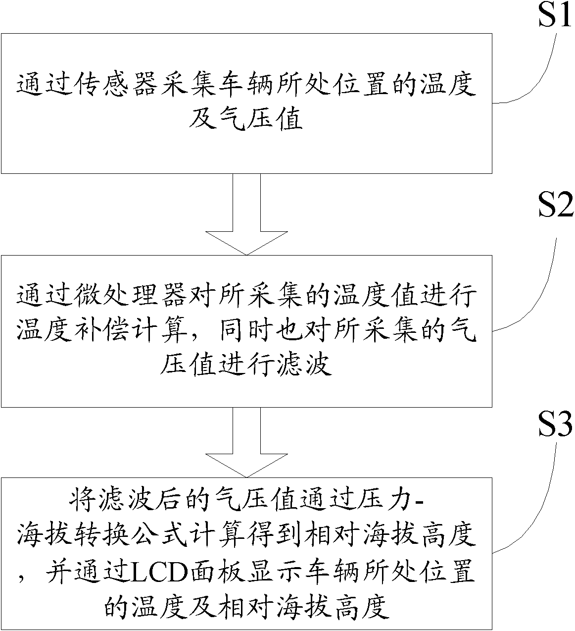 Vehicle-mounted altitude monitoring device and method