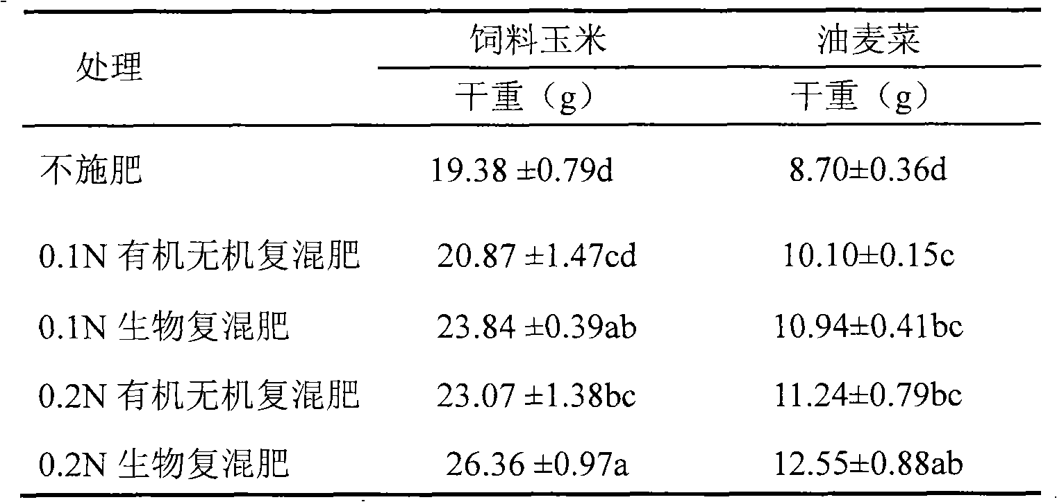 Multifunctional biological compound fertilizer as well as preparation method and application thereof