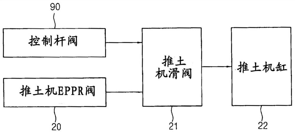 Bulldozer control method and bulldozer control device for construction machinery