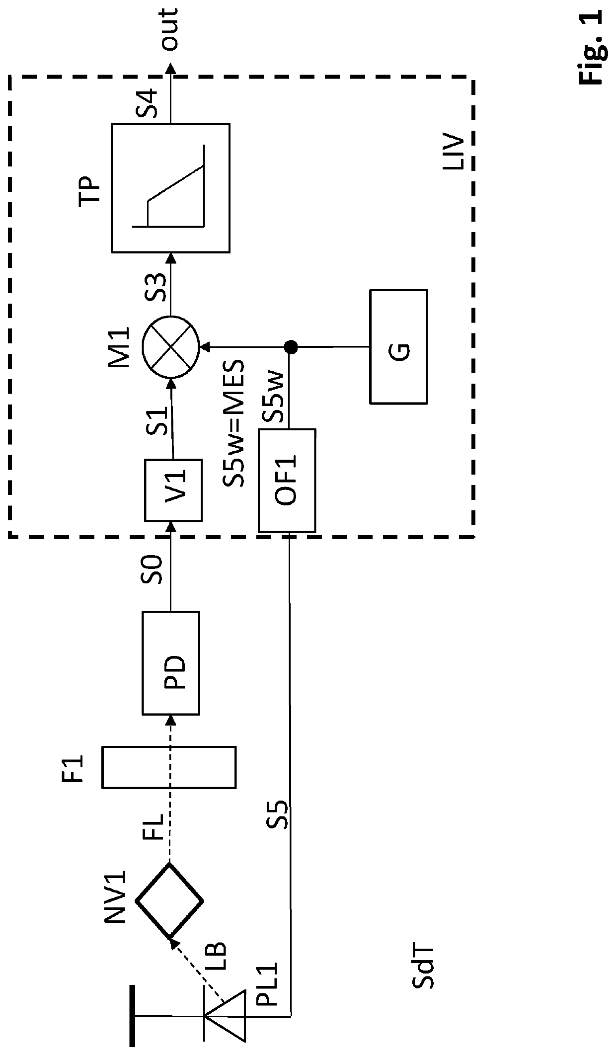 Nv-center-based microwave-free quantum sensor and uses and characteristics thereof