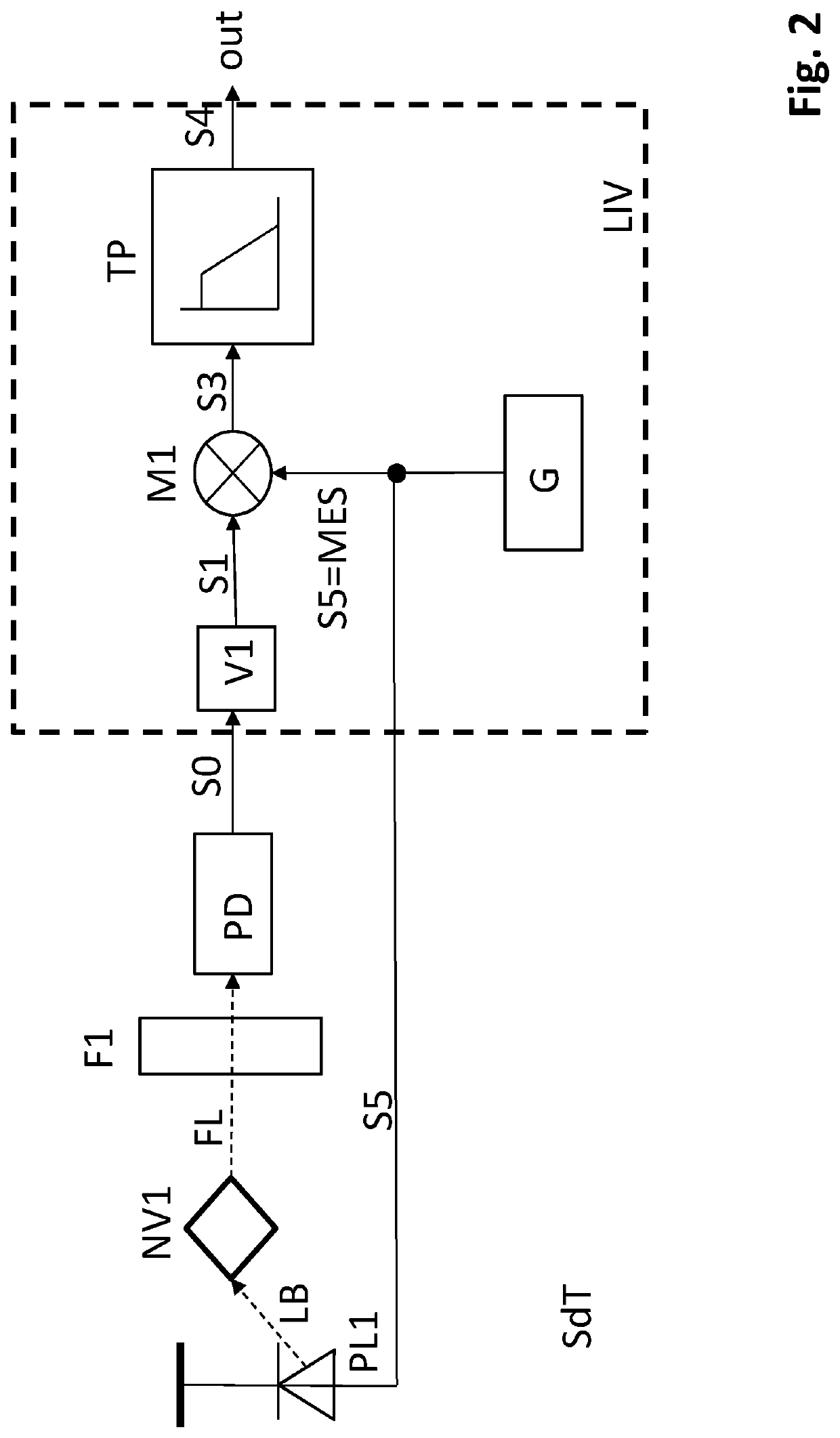 Nv-center-based microwave-free quantum sensor and uses and characteristics thereof