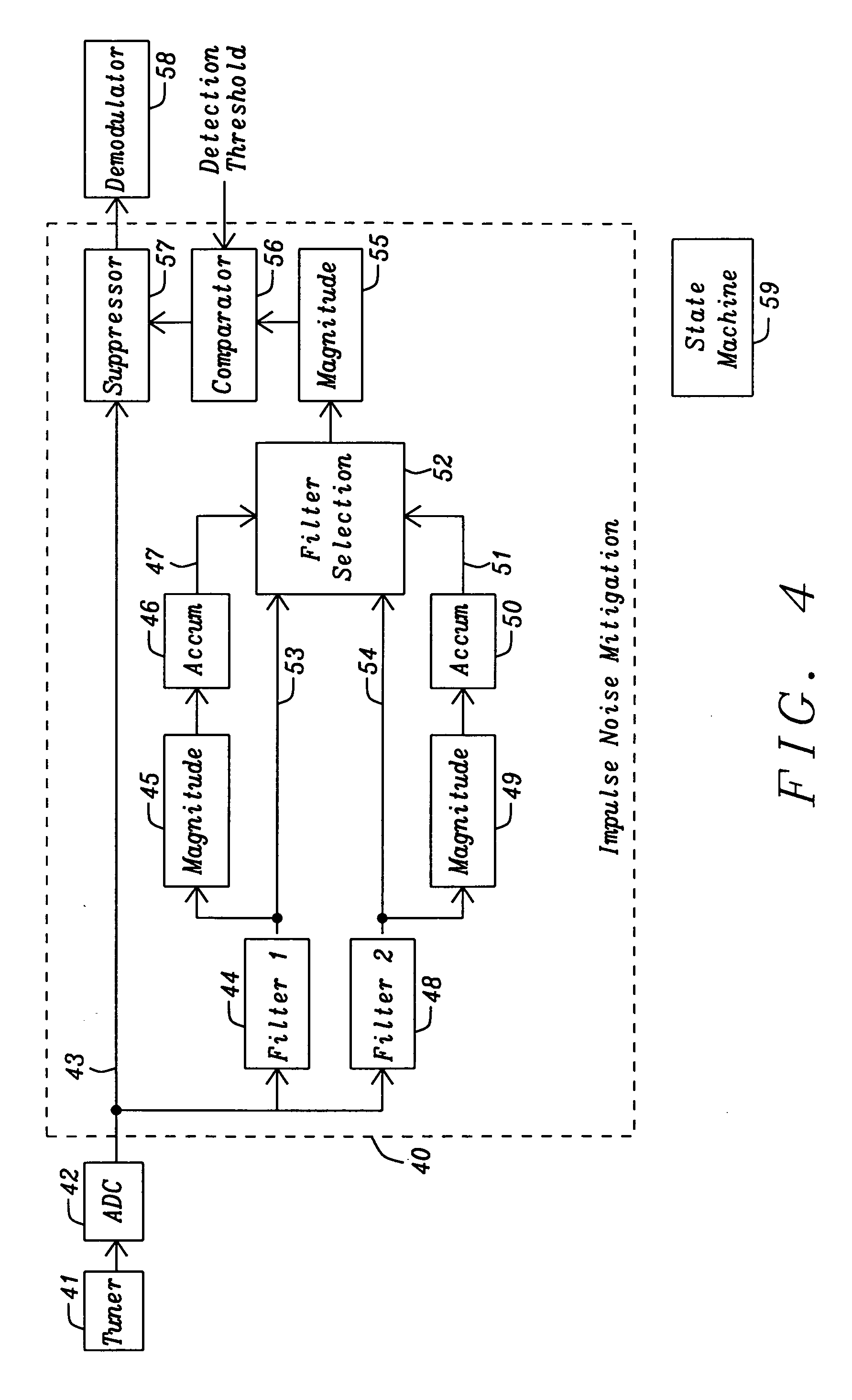 Impulse noise mitigation under out-of-band interference conditions