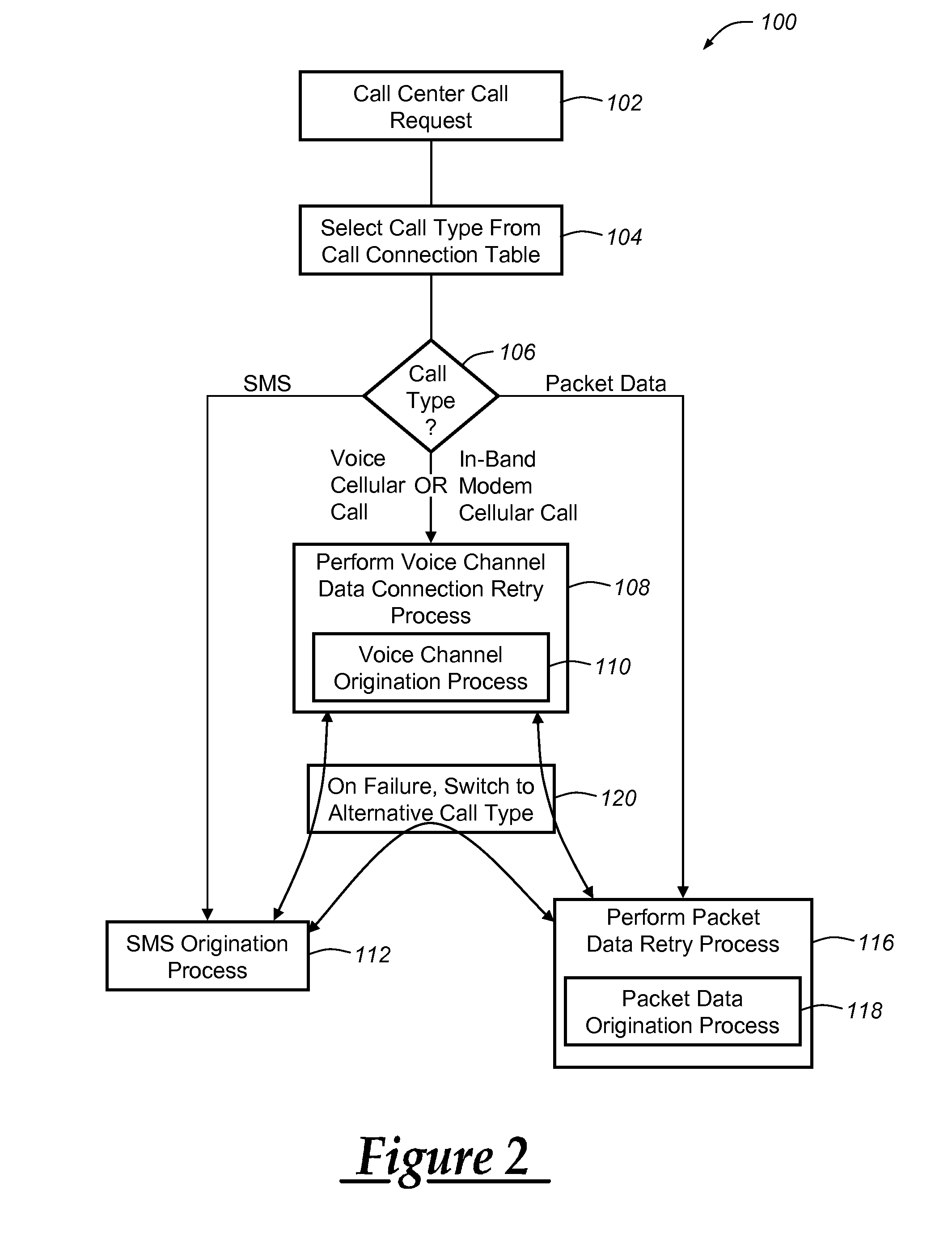 Voice fallback origination for vehicle cellular communication with a call center