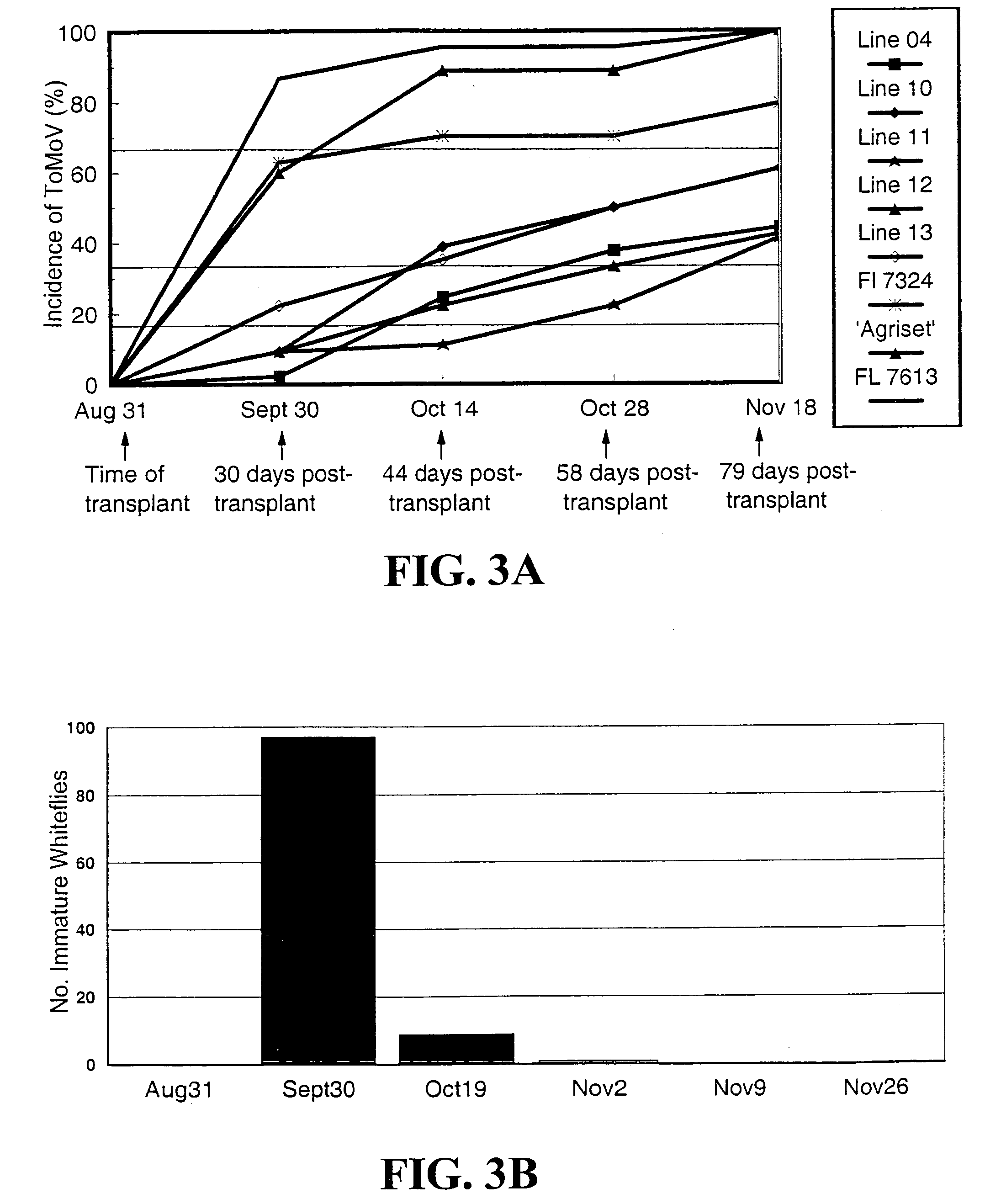 Materials and methods for producing geminivirus resistant plants