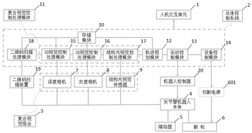 Composite-vision-based intelligent flat plate groove cutting system and method