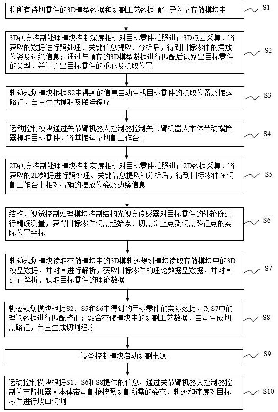 Composite-vision-based intelligent flat plate groove cutting system and method