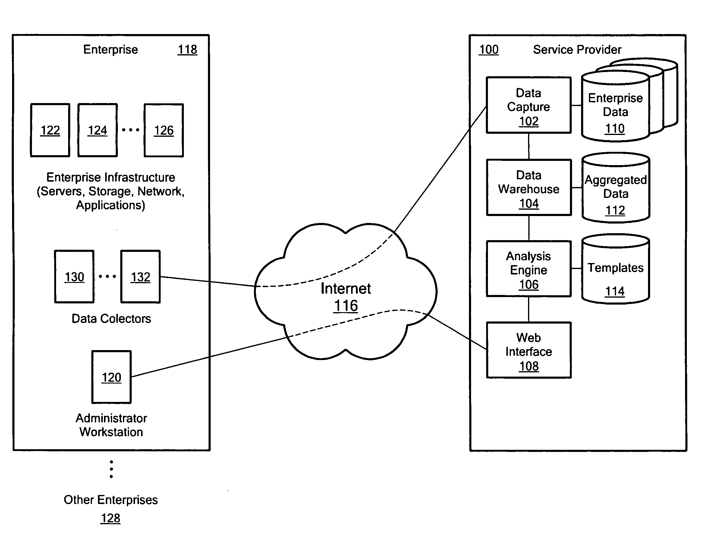 Analyzing information technology systems using collaborative intelligence data anonimity