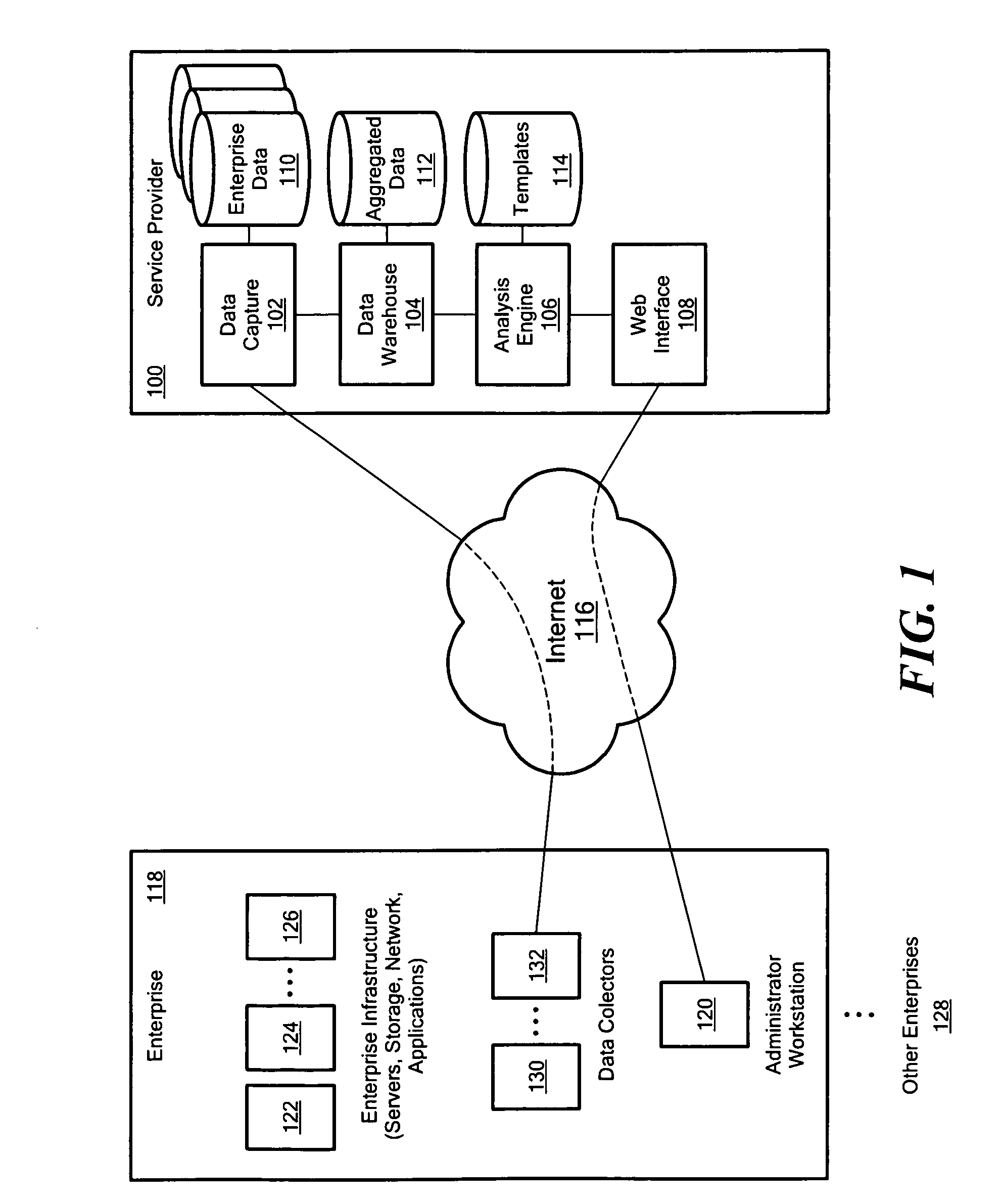 Analyzing information technology systems using collaborative intelligence data anonimity