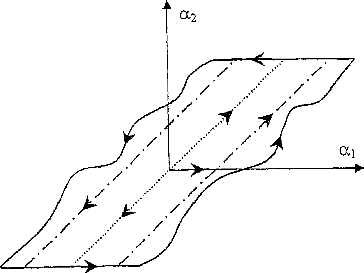 Gearing with error compensation for precision mechanisms