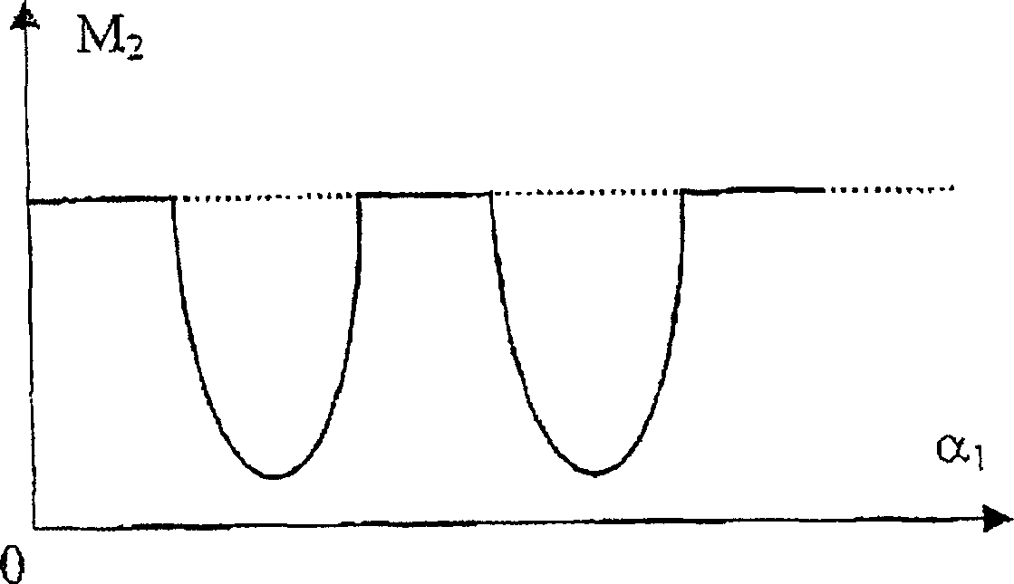 Gearing with error compensation for precision mechanisms