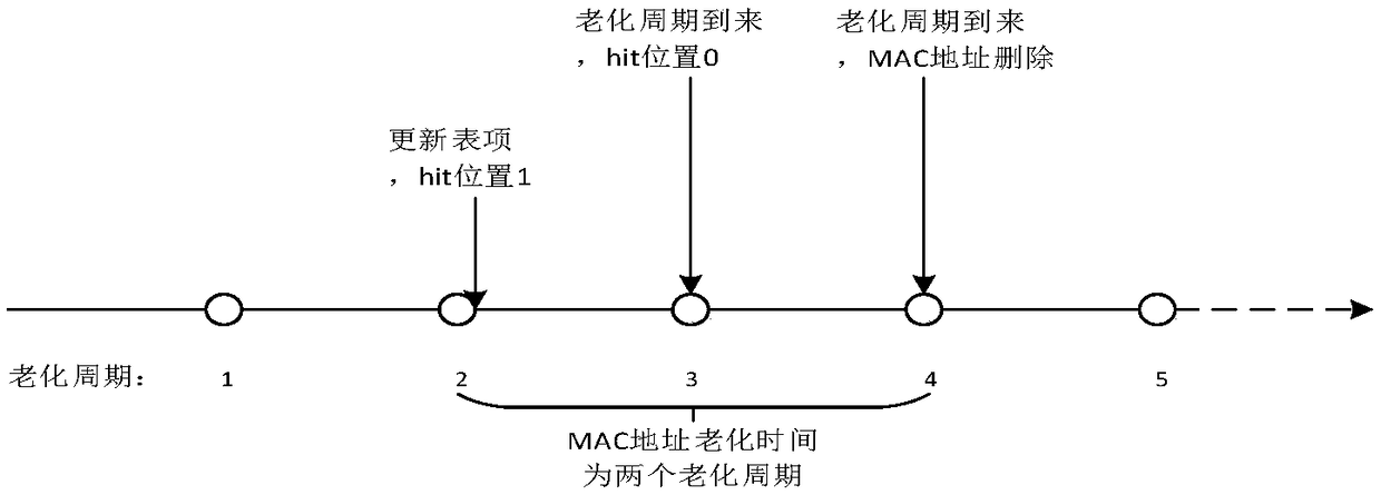 MAC address management method and device, and electronic equipment