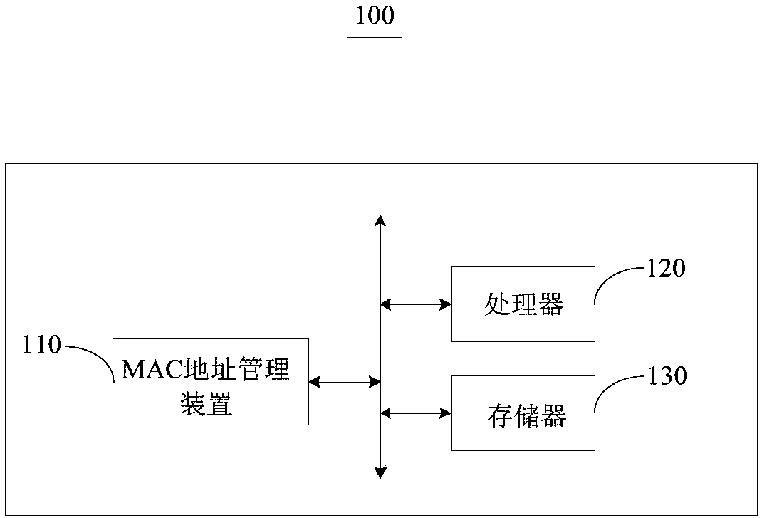 MAC address management method and device, and electronic equipment