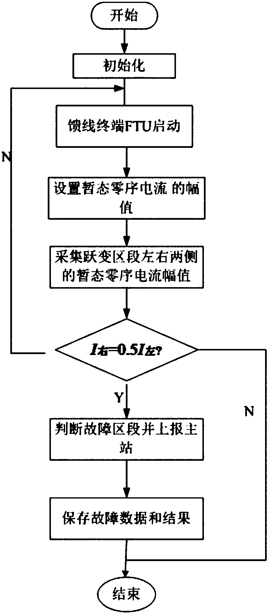 Power distribution network fault positioning and boundary defining method based on fault indicator