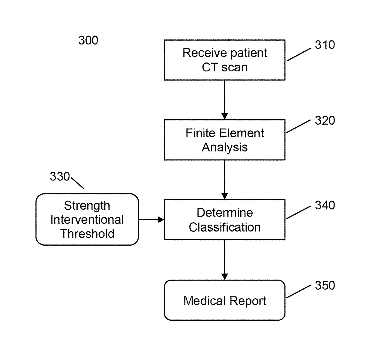 Clinical assessment of fragile bone strength