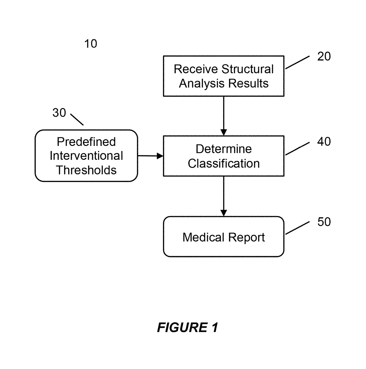 Clinical assessment of fragile bone strength