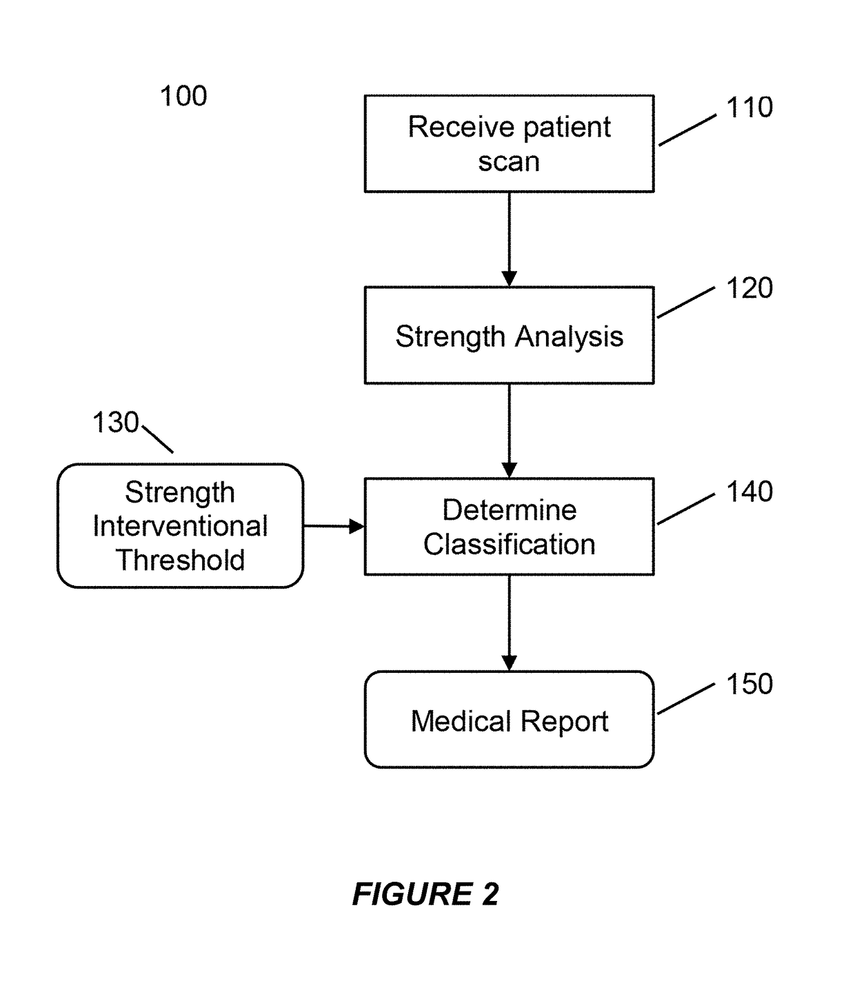 Clinical assessment of fragile bone strength