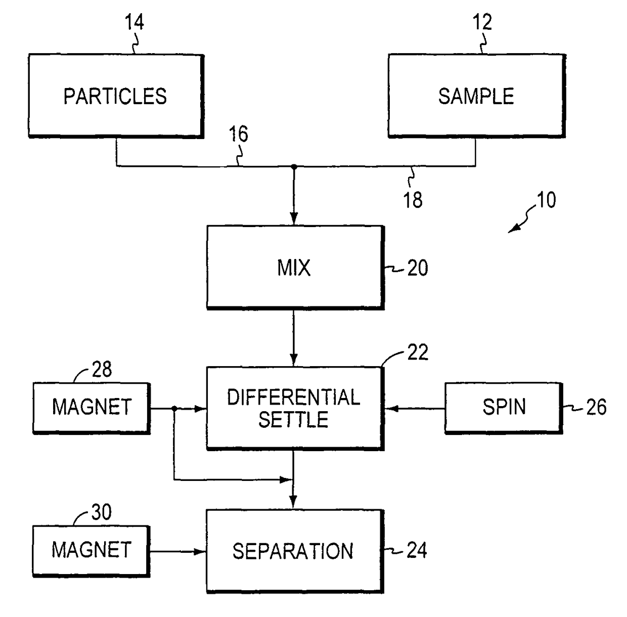 Methods and reagents for improved selection of biological molecules