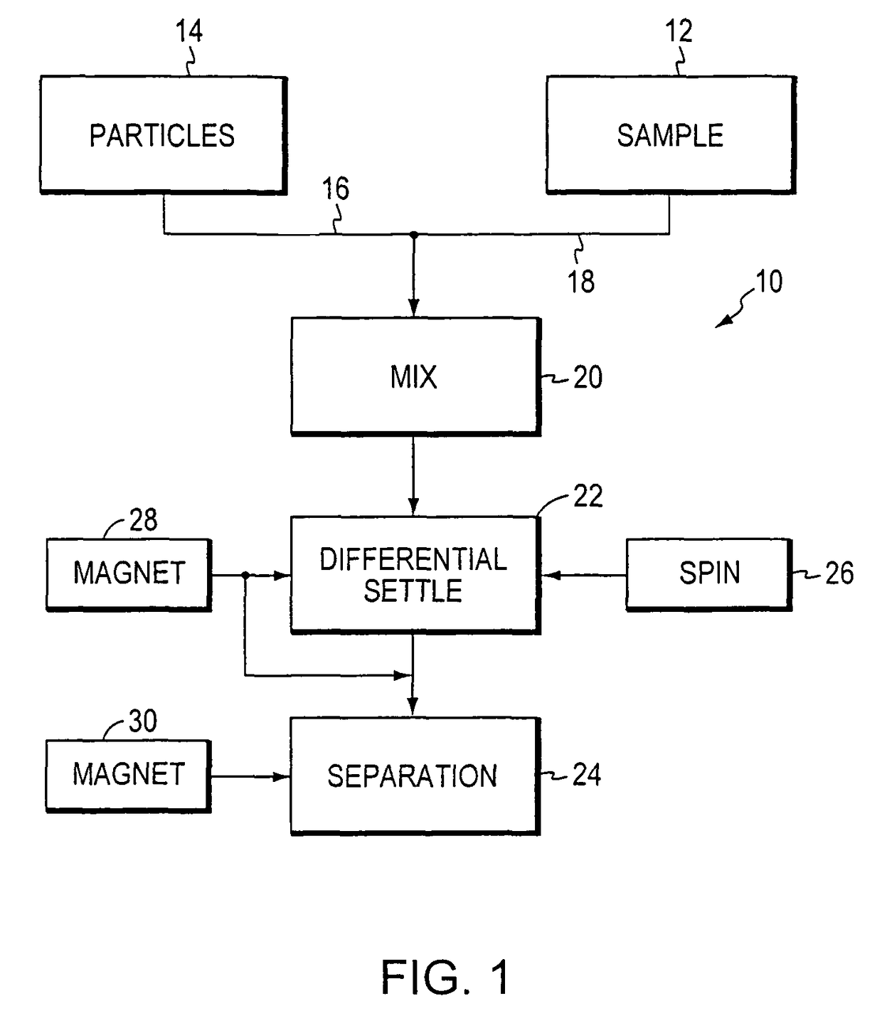 Methods and reagents for improved selection of biological molecules