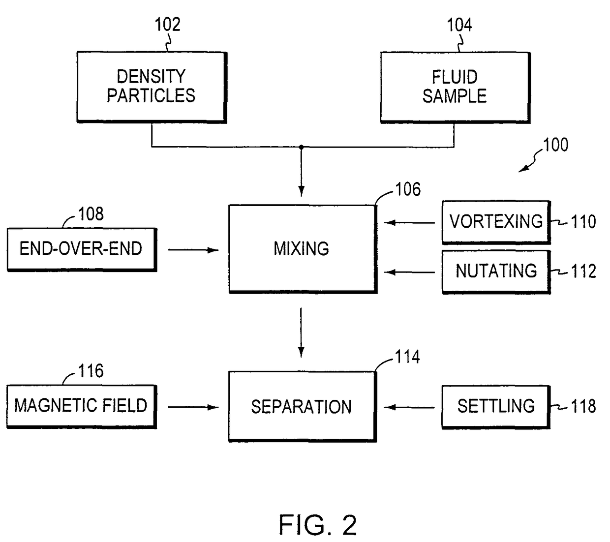 Methods and reagents for improved selection of biological molecules