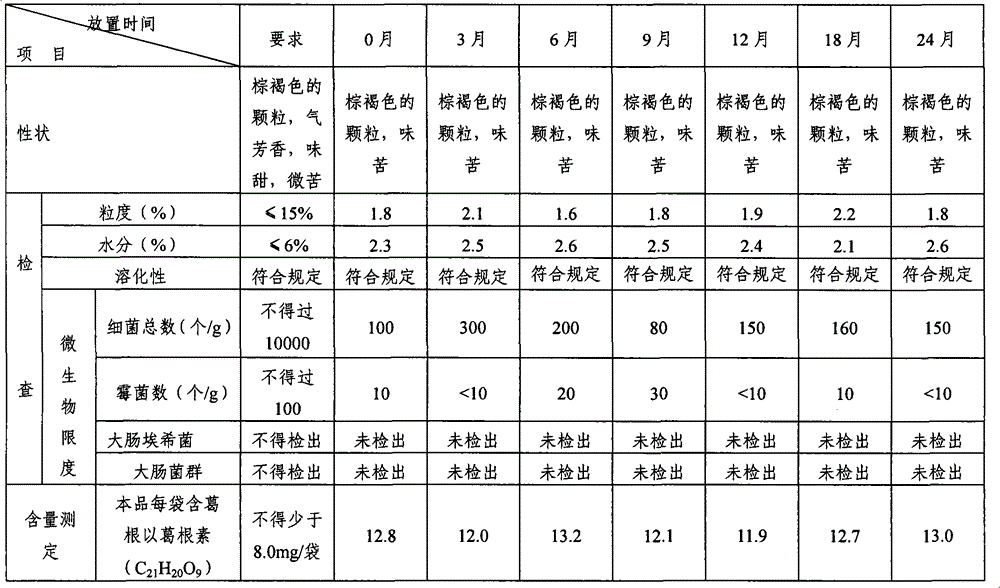 Traditional Chinese medicine composition for treating diabetes and preparation method thereof