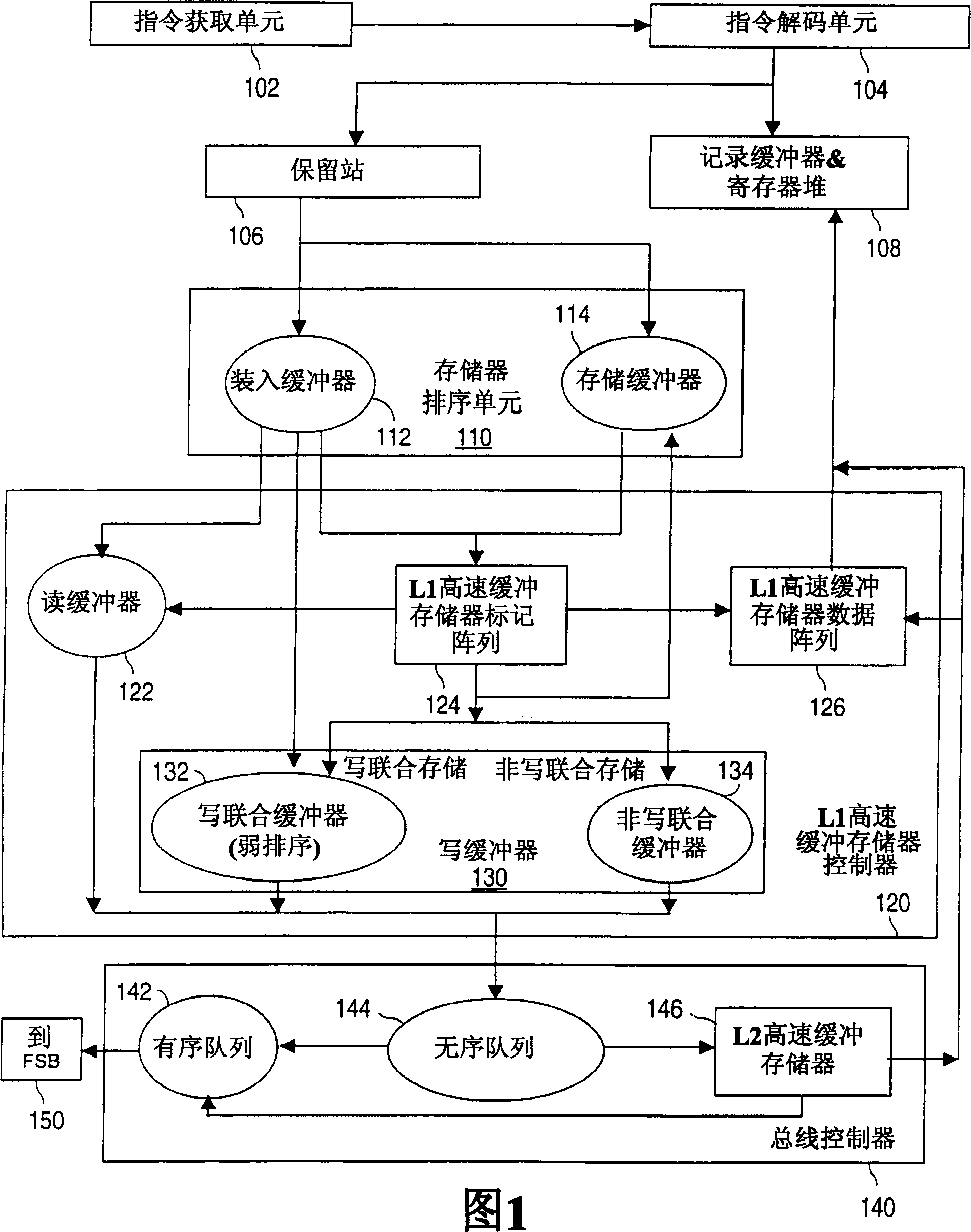 Cache line flush micro-architectural implementation method ans system