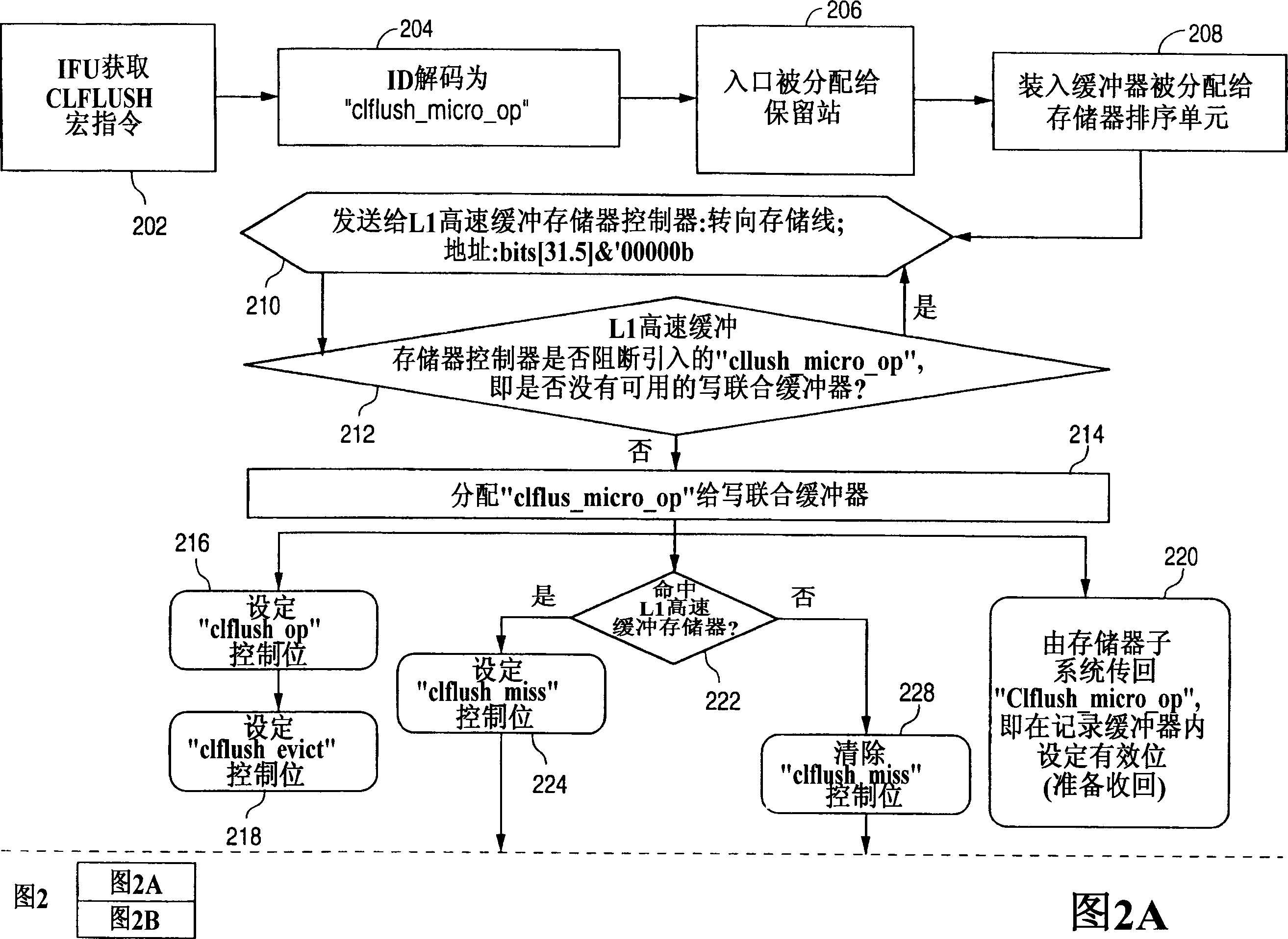 Cache line flush micro-architectural implementation method ans system