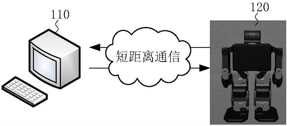 Robot action generation method and device