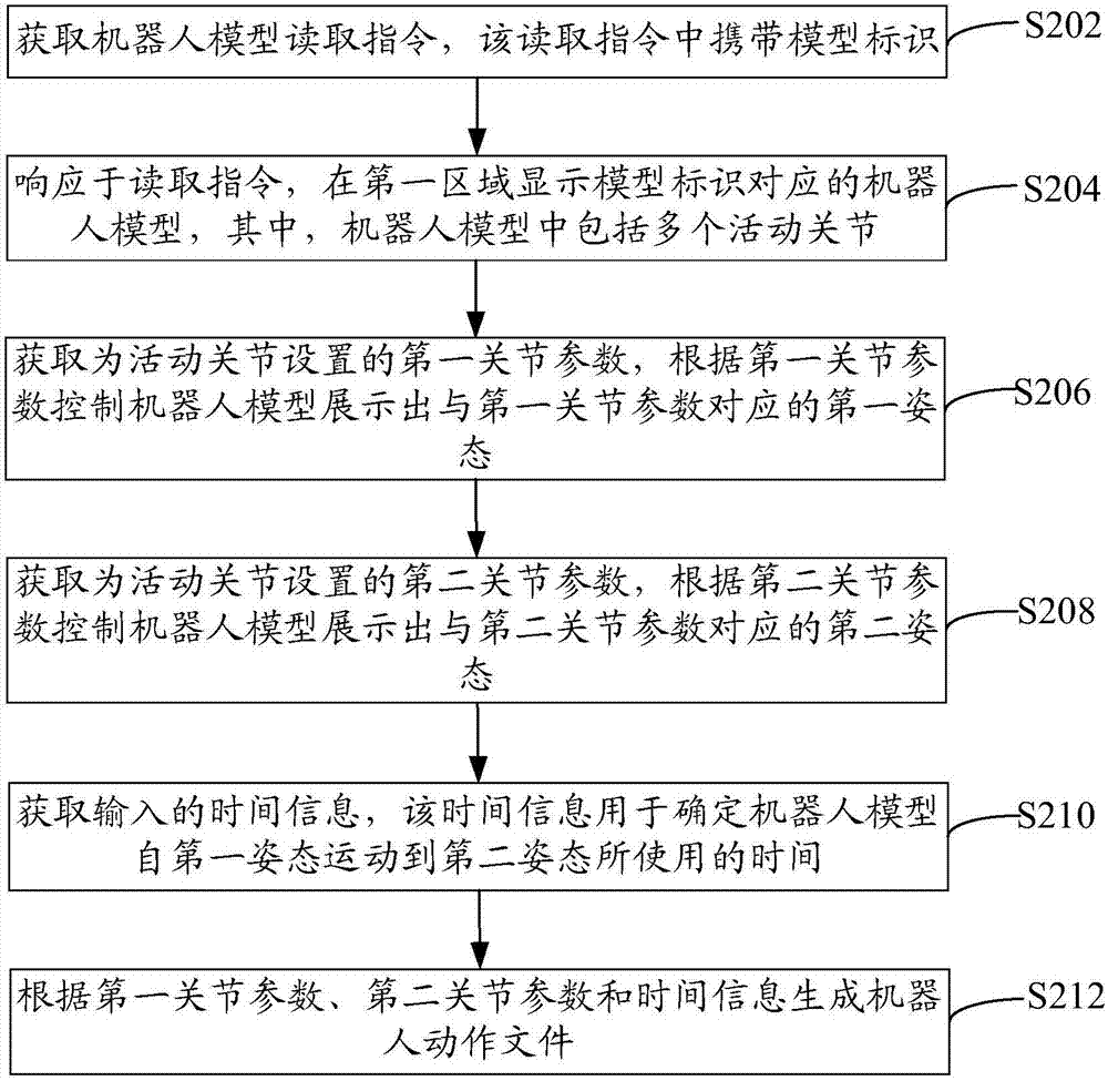 Robot action generation method and device