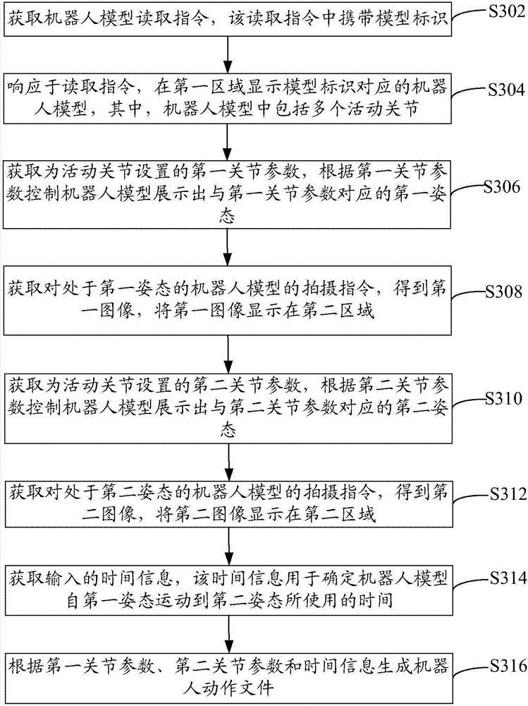 Robot action generation method and device