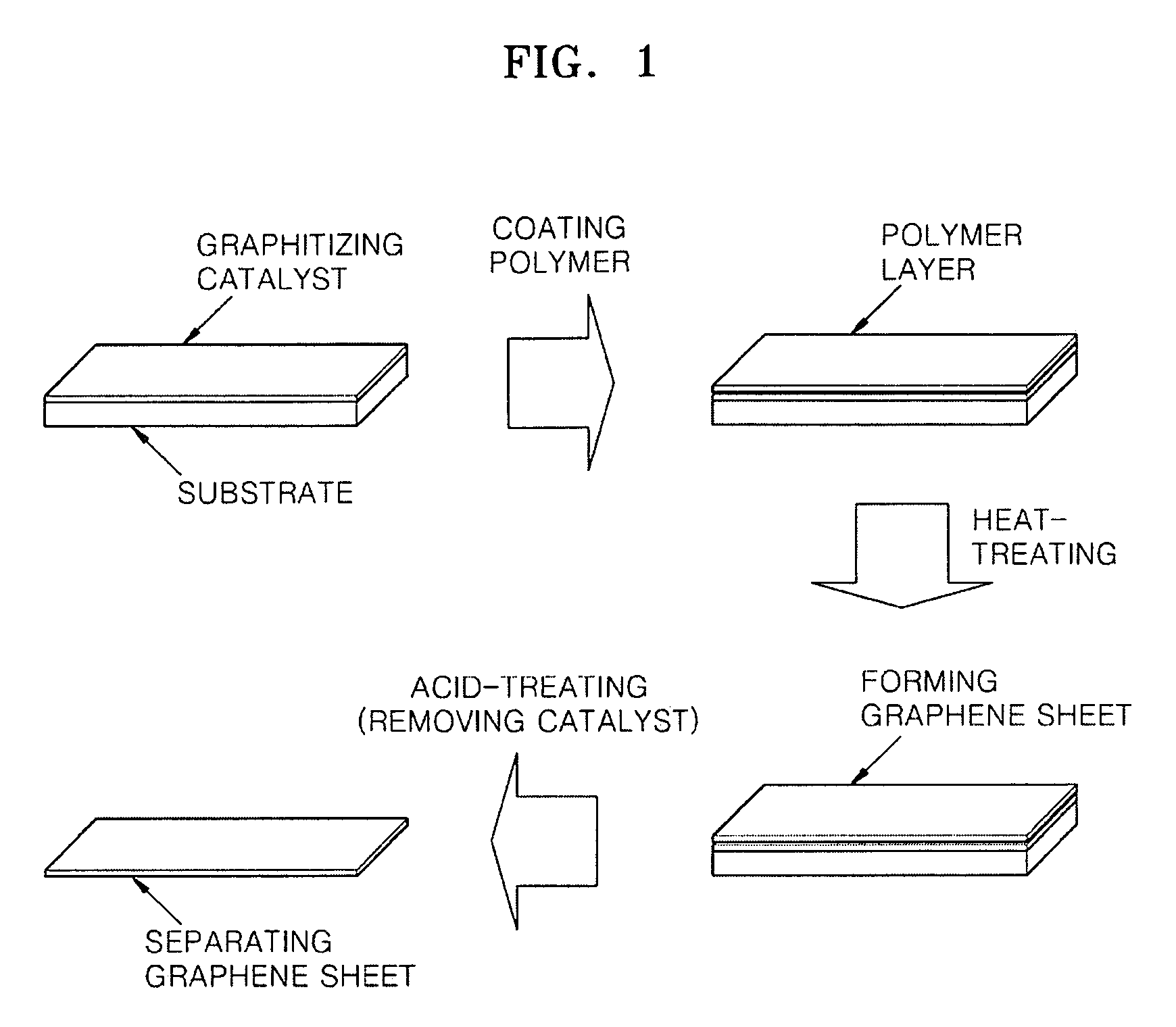 Transparent electrode comprising graphene sheet, and display and solar cell including the electrode