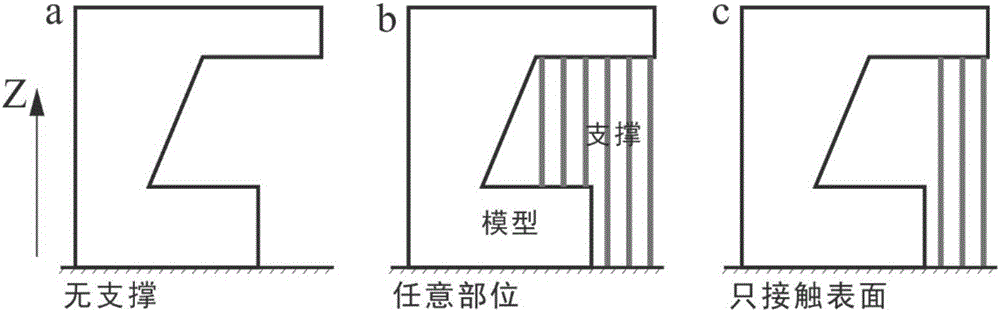 Three-dimensional printing model placing required support amount rapid estimation method