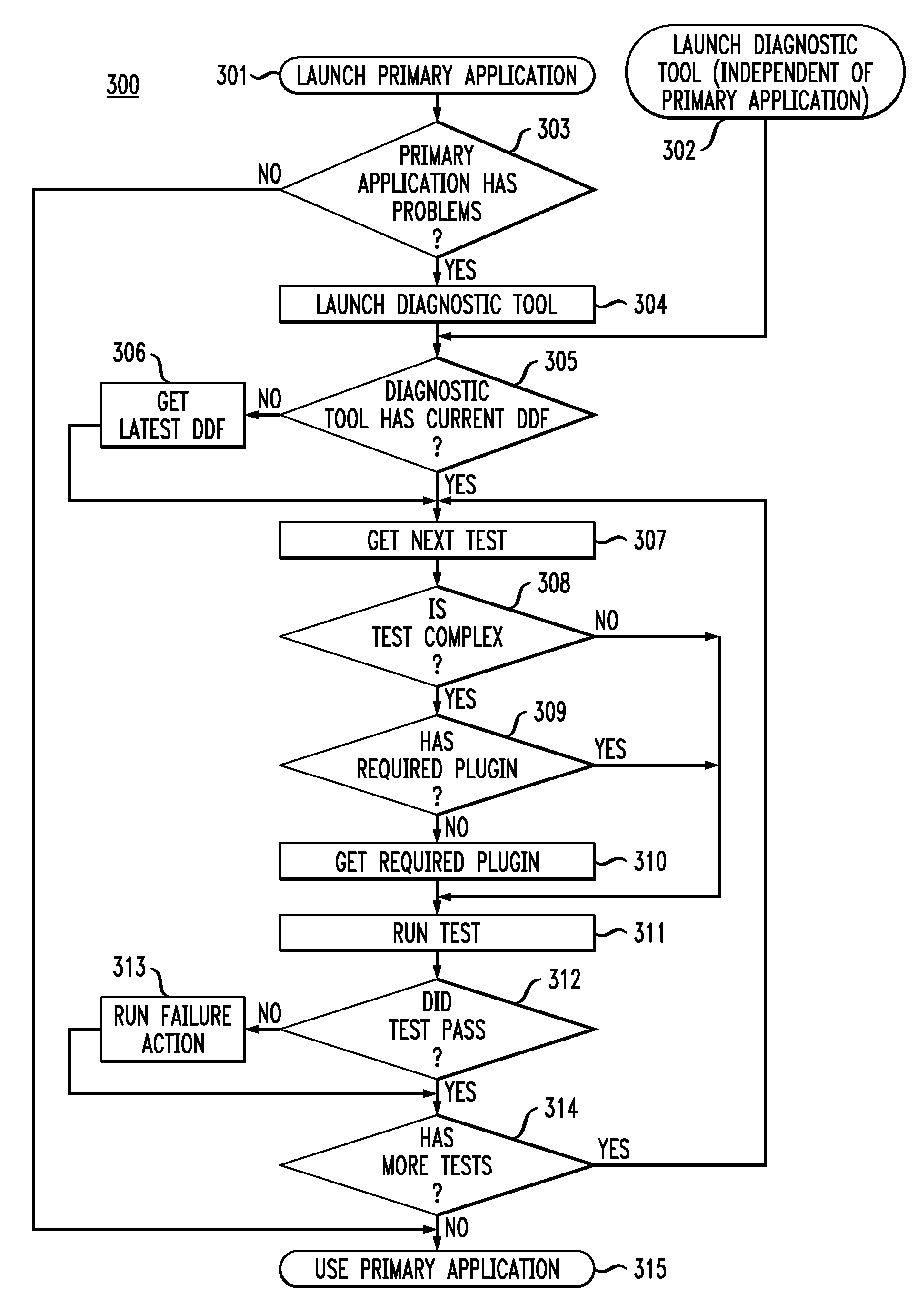 Dynamic system diagnosis