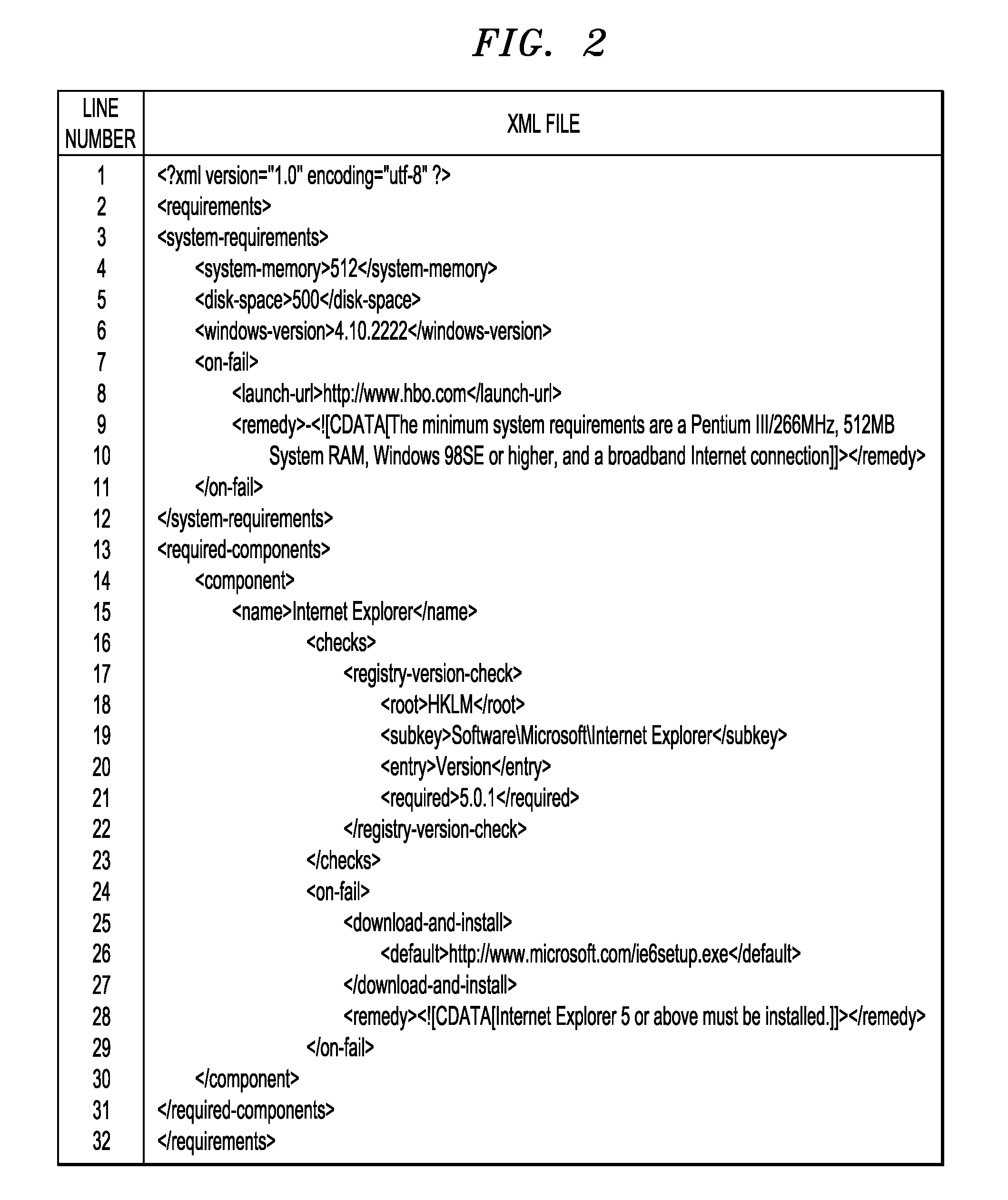 Dynamic system diagnosis