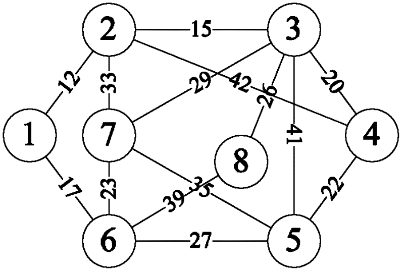 Non-fullness complete-non-correlation double-tree traversal protection method in mesh network