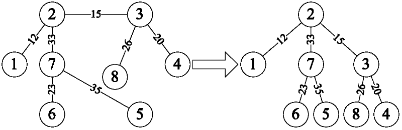 Non-fullness complete-non-correlation double-tree traversal protection method in mesh network