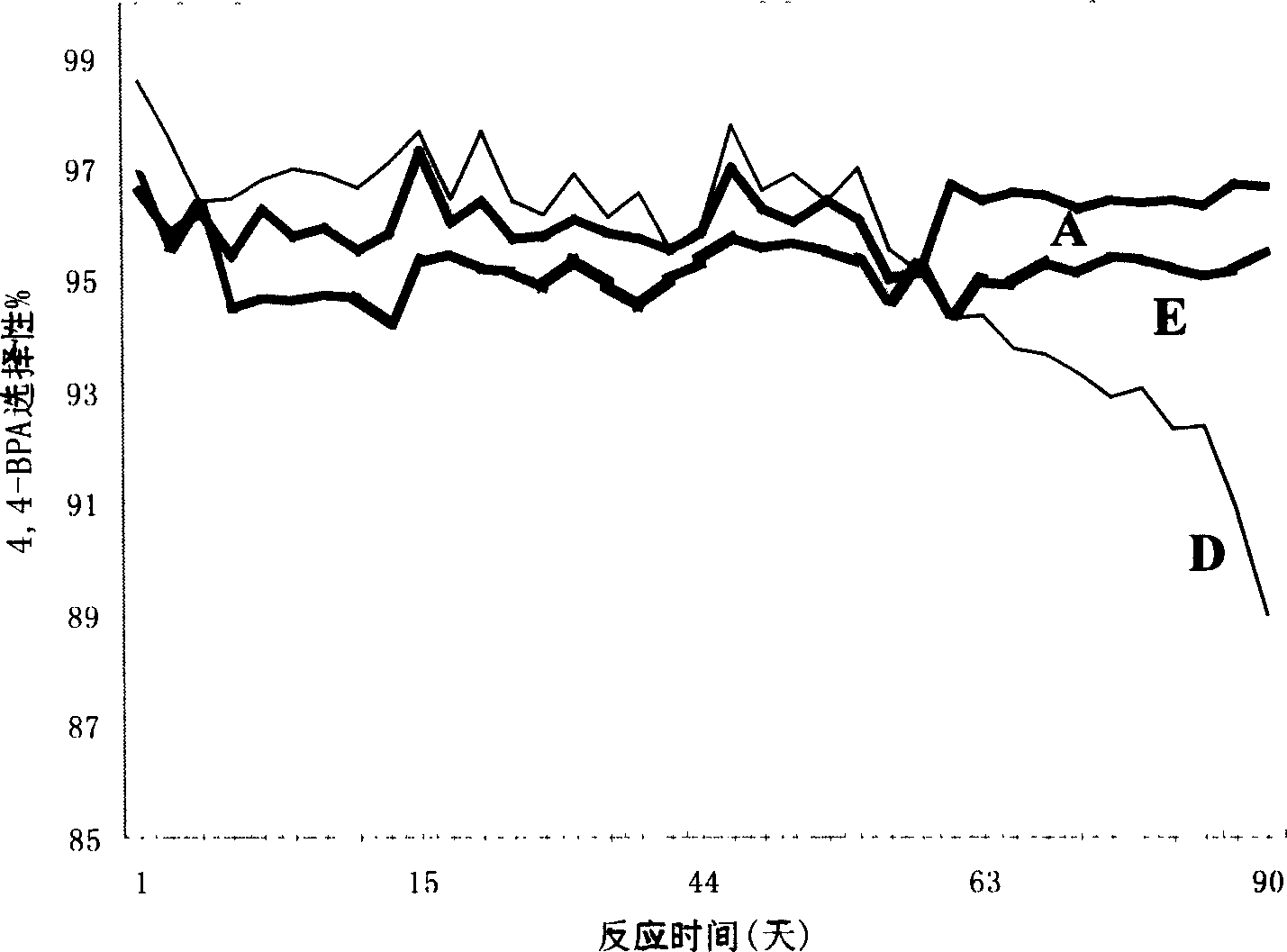 Macroporous cationic exchanging resin, preparing method and use in synthetic bisphenol A catalyst