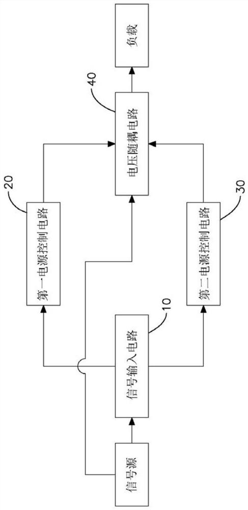 A dynamic power system that can vary the operating power with the input signal