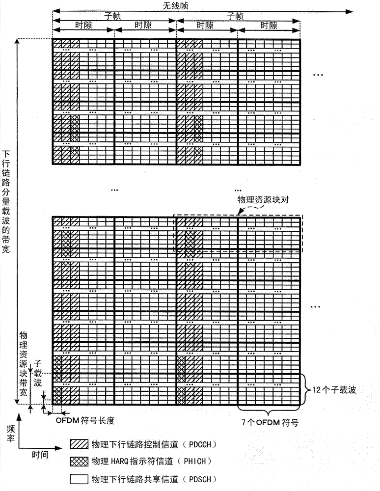 Wireless communication method, mobile station device, wireless communication system, and integrated circuit