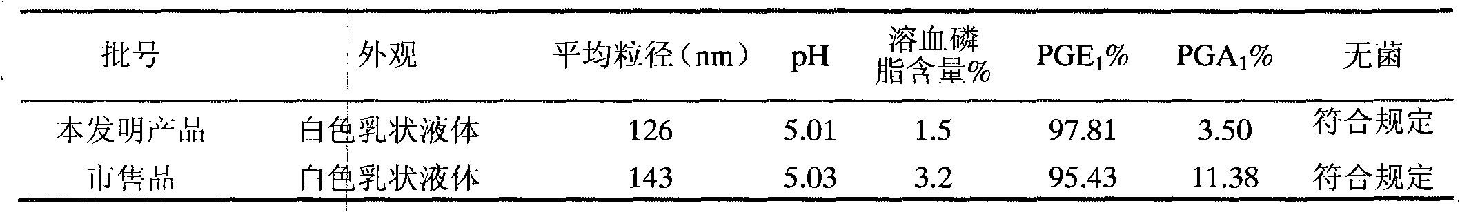 Preparation method of alprostadil injection