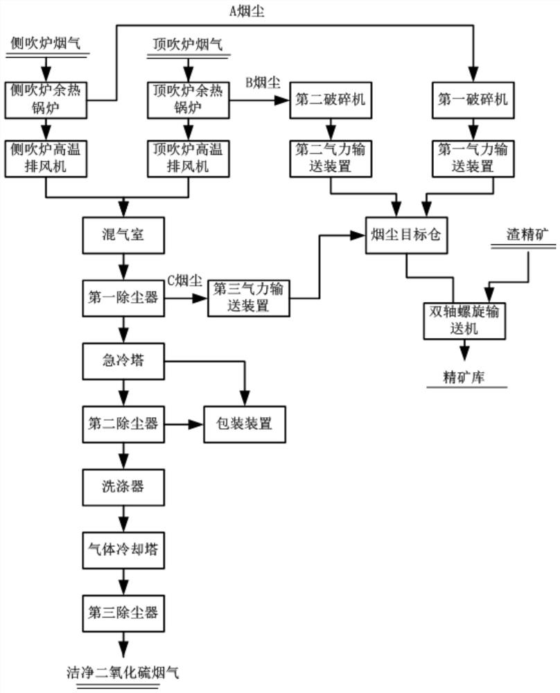 Flue gas treatment system and method