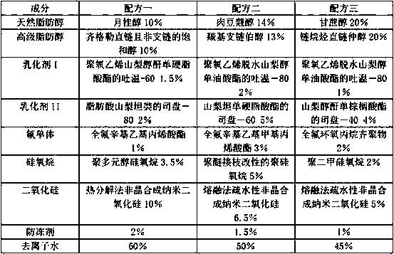 Environment-friendly fluorine-contained water-based defoaming wetting agent and preparation method thereof