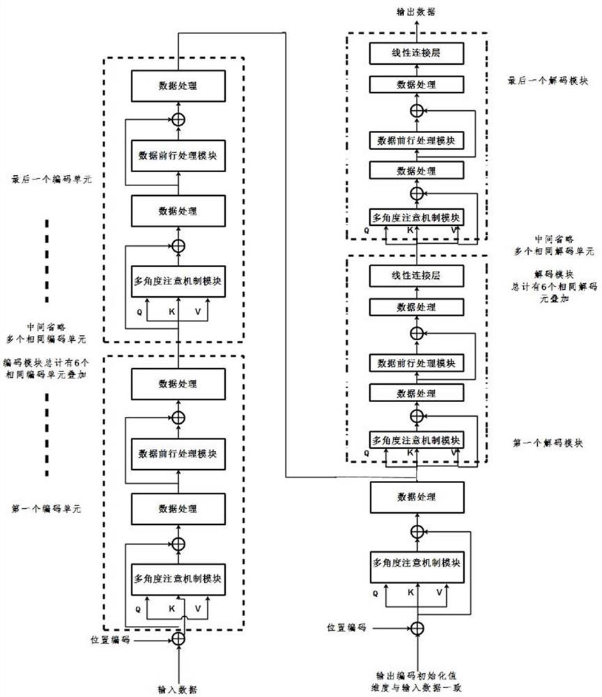 A behavior recognition method based on self-attention mechanism