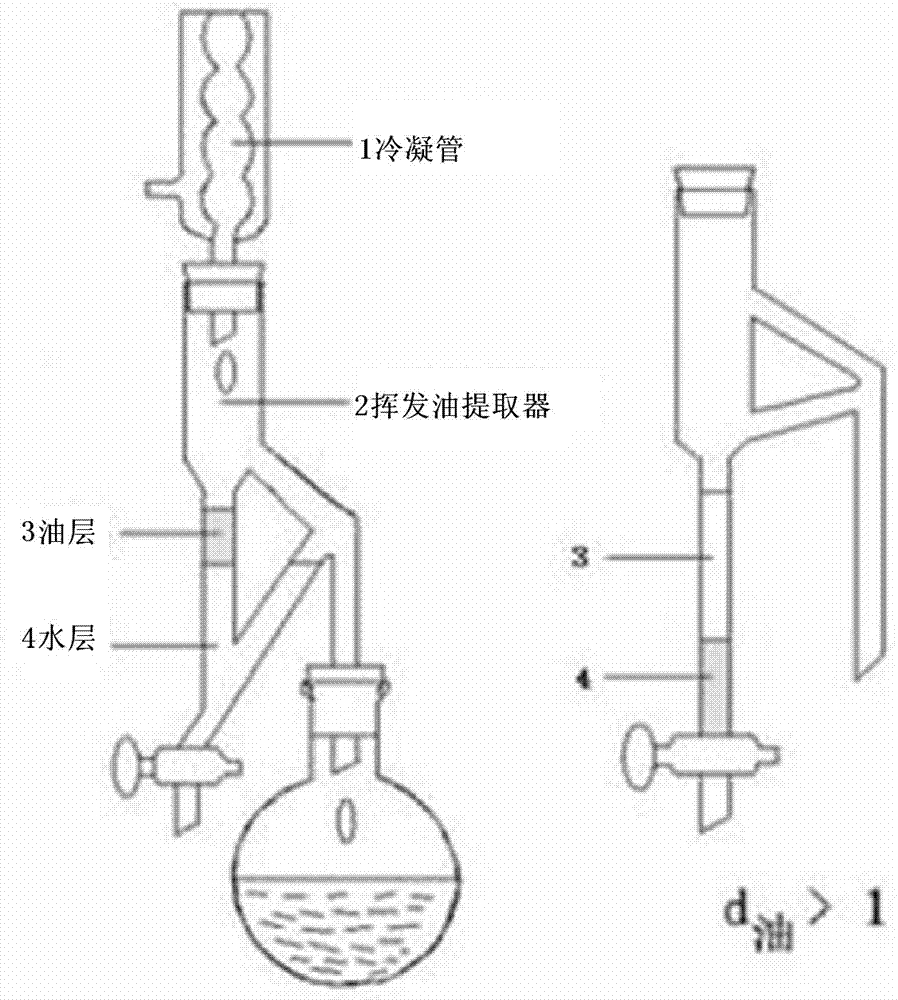 Quality detection method of musk pain relieving cream