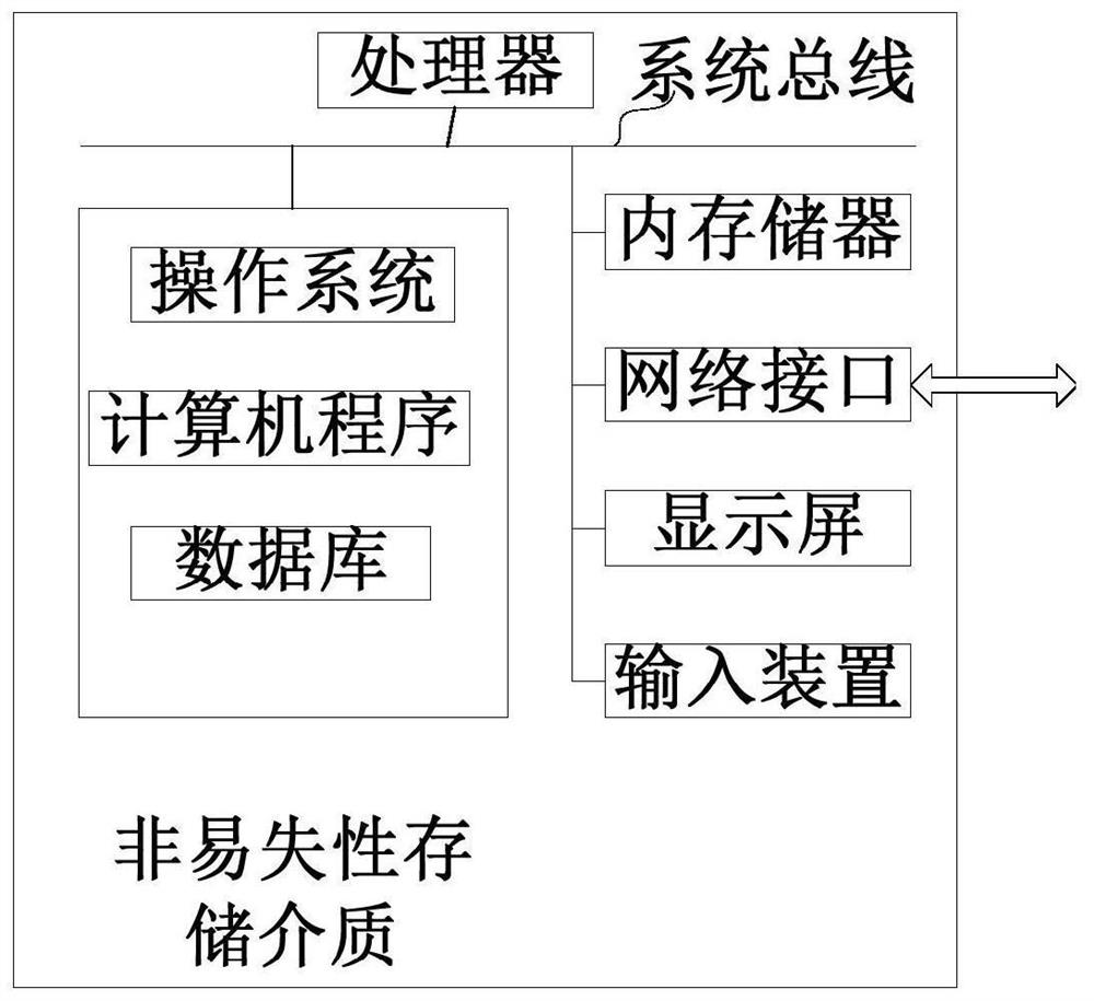 Language model training method and device and computer equipment