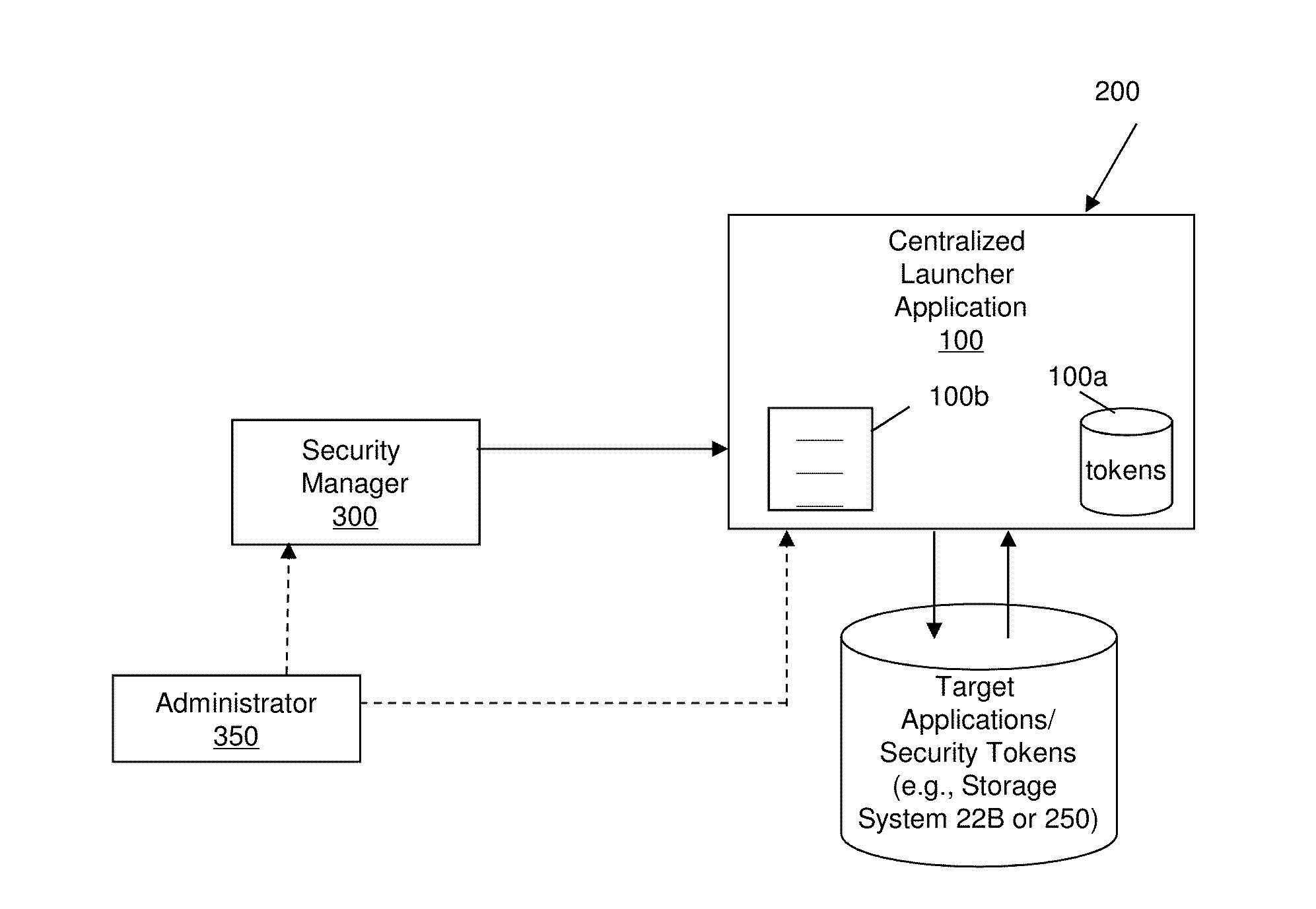 Centralized mobile application management system and methods of use