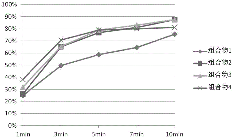 Fat composition used for chocolate coating