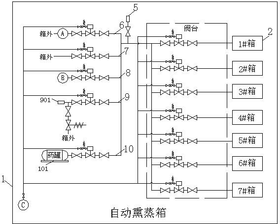 Automatic fumigation cabinet