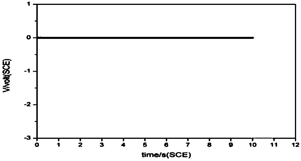 Method for preparing magnetic metal nanotubes through pulse electrodeposition